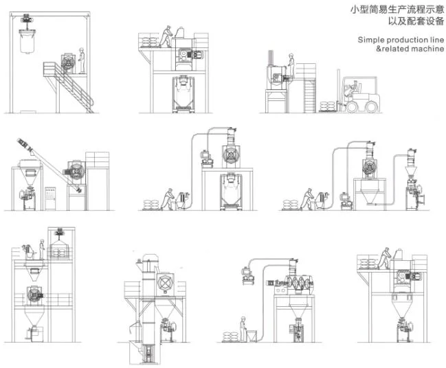 High Efficient Horizontal Ribbon Mixer for Pharmaceuticals / Chemicals Material Mixture Double Spiral Mixer Animal Fodder Production Line Feed/ Detergent/ Spice