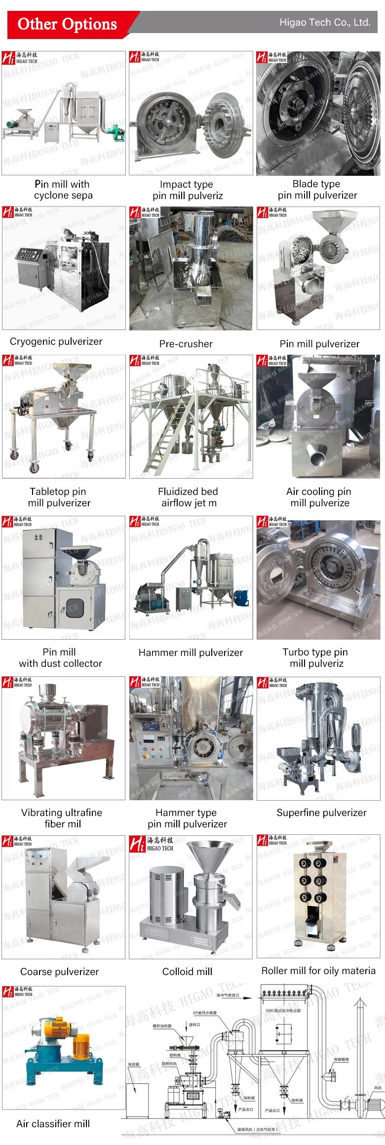 Superfine Grinder Pharmaceutical Stainless Steel Fine Crushing Machine Spice Crushing Equipment